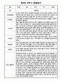 [영아관찰일지] 만 0세 1년 (상반기,하반기) 관찰일지 30Page 21페이지