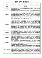 [영아관찰일지] 만 0세 1년 (상반기,하반기) 관찰일지 30Page 23페이지