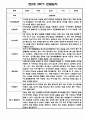 [영아관찰일지] 만 0세 1년 (상반기,하반기) 관찰일지 30Page 26페이지