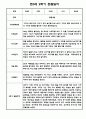 [영아관찰일지] 만 0세 1년 (상반기,하반기) 관찰일지 30Page 28페이지
