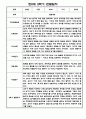 [영아관찰일지] 만 0세 1년 (상반기,하반기) 관찰일지 30Page 30페이지