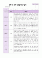 2학기 유아 관찰일지 만 5세 25명 - 평가제 1페이지