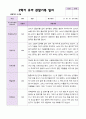 2학기 유아 관찰일지 만 5세 25명 - 평가제 2페이지