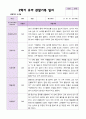 2학기 유아 관찰일지 만 5세 25명 - 평가제 5페이지