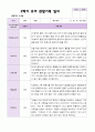 2학기 유아 관찰일지 만 5세 25명 - 평가제 9페이지
