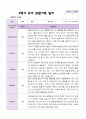 2학기 유아 관찰일지 만 5세 25명 - 평가제 12페이지
