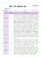 2학기 유아 관찰일지 만 5세 25명 - 평가제 13페이지