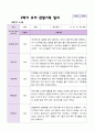 2학기 유아 관찰일지 만 5세 25명 - 평가제 14페이지