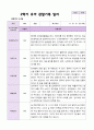 2학기 유아 관찰일지 만 5세 25명 - 평가제 16페이지