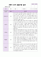 2학기 유아 관찰일지 만 5세 25명 - 평가제 19페이지
