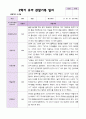 2학기 유아 관찰일지 만 5세 25명 - 평가제 20페이지