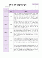 2학기 유아 관찰일지 만 5세 25명 - 평가제 21페이지