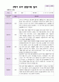 2학기 유아 관찰일지 만 5세 25명 - 평가제 25페이지