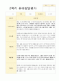 2학기 유아 관찰일지와 발달평가  만 5세 25명 - 평가제 26페이지
