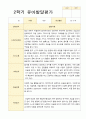 2학기 유아 관찰일지와 발달평가  만 5세 25명 - 평가제 28페이지