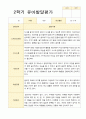 2학기 유아 관찰일지와 발달평가  만 5세 25명 - 평가제 29페이지