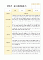 2학기 유아 관찰일지와 발달평가  만 5세 25명 - 평가제 31페이지