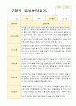 2학기 유아 관찰일지와 발달평가  만 5세 25명 - 평가제 34페이지