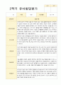 2학기 유아 관찰일지와 발달평가  만 5세 25명 - 평가제 39페이지