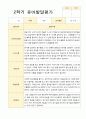 2학기 유아 관찰일지와 발달평가  만 5세 25명 - 평가제 40페이지