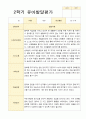 2학기 유아 관찰일지와 발달평가  만 5세 25명 - 평가제 41페이지