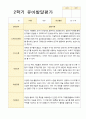 2학기 유아 관찰일지와 발달평가  만 5세 25명 - 평가제 42페이지
