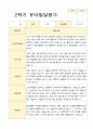 2학기 유아 관찰일지와 발달평가  만 5세 25명 - 평가제 47페이지