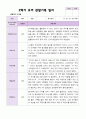 2학기 유아 관찰일지와 발달평가 와 상담일지 만 5세 25명 - 평가제 3페이지