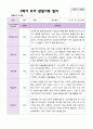 2학기 유아 관찰일지와 발달평가 와 상담일지 만 5세 25명 - 평가제 6페이지