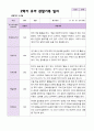 2학기 유아 관찰일지와 발달평가 와 상담일지 만 5세 25명 - 평가제 8페이지