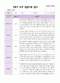 2학기 유아 관찰일지와 발달평가 와 상담일지 만 5세 25명 - 평가제 11페이지