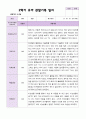2학기 유아 관찰일지와 발달평가 와 상담일지 만 5세 25명 - 평가제 15페이지