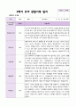 2학기 유아 관찰일지와 발달평가 와 상담일지 만 5세 25명 - 평가제 18페이지