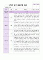 2학기 유아 관찰일지와 발달평가 와 상담일지 만 5세 25명 - 평가제 23페이지