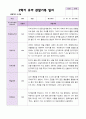 2학기 유아 관찰일지와 발달평가 와 상담일지 만 5세 25명 - 평가제 24페이지