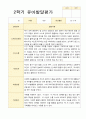 2학기 유아 관찰일지와 발달평가 와 상담일지 만 5세 25명 - 평가제 32페이지