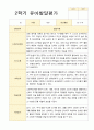 2학기 유아 관찰일지와 발달평가 와 상담일지 만 5세 25명 - 평가제 35페이지