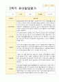 2학기 유아 관찰일지와 발달평가 와 상담일지 만 5세 25명 - 평가제 37페이지