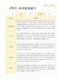 2학기 유아 관찰일지와 발달평가 와 상담일지 만 5세 25명 - 평가제 45페이지