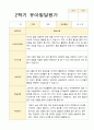 2학기 유아 관찰일지와 발달평가 와 상담일지 만 5세 25명 - 평가제 48페이지