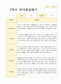 2학기 유아 관찰일지와 발달평가 와 상담일지 만 5세 25명 - 평가제 49페이지