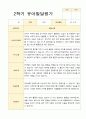 2학기 유아 관찰일지와 발달평가 와 상담일지 만 5세 25명 - 평가제 50페이지