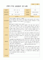 2학기 유아 관찰일지와 발달평가 와 상담일지 만 5세 25명 - 평가제 63페이지