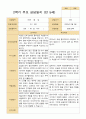 2학기 유아 관찰일지와 발달평가 와 상담일지 만 5세 25명 - 평가제 65페이지