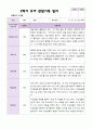 2학기 유아 관찰일지와 상담일지 만 5세 25명 - 평가제 10페이지