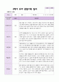 2학기 유아 관찰일지와 상담일지 만 5세 25명 - 평가제 17페이지