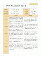 2학기 유아 관찰일지와 상담일지 만 5세 25명 - 평가제 27페이지