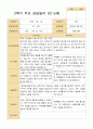 2학기 유아 관찰일지와 상담일지 만 5세 25명 - 평가제 32페이지