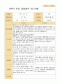 2학기 유아 관찰일지와 상담일지 만 5세 25명 - 평가제 36페이지