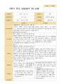 2학기 유아 관찰일지와 상담일지 만 5세 25명 - 평가제 39페이지